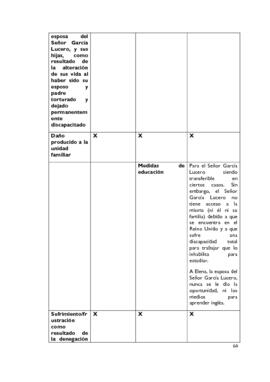 Escrito de Solicitudes, Argumentos y Pruebas (ESAP) (66)