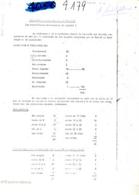 Situación de las mujeres en Santiago.