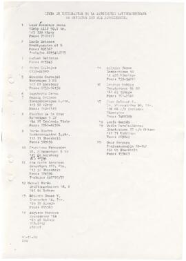 Lista Asociación Latinoamericana de Artistas