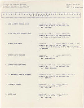 Nómina de detenidos desaparecidos octava región (1)