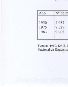 Militarización y situación de Salud (2)