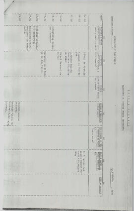 CONGECHILE San Pablo Of. Sec. Nº 03 (4)