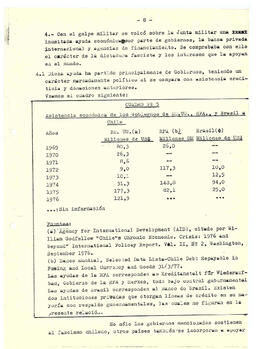 Antecedentes sobre el incremento de la dependencia económica de Chile debido a la política de la ...