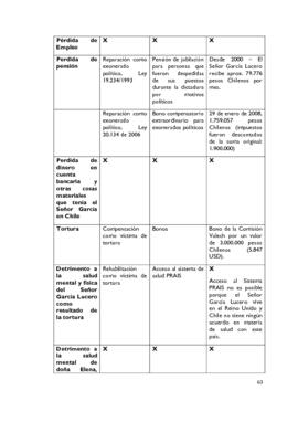 Escrito de Solicitudes, Argumentos y Pruebas (ESAP) (65)