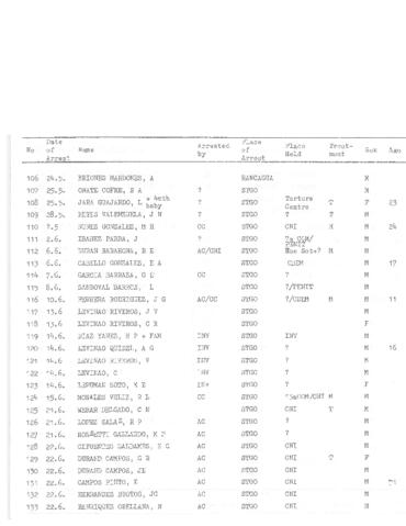 Original Digital object not accessible