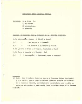 Resolución XXXII Asamblea General