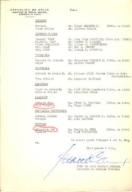 Solicitud del Senador Raúl Ampuero sobre vía conferencia de Comandantes en Jefe de Fuerzas Aéreas...