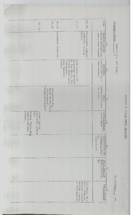 CONGECHILE San Pablo Of. Sec. Nº 03 (2)