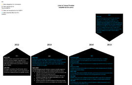 Línea del tiempo. Gráfica (4)