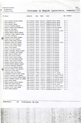 Víctimas II Región