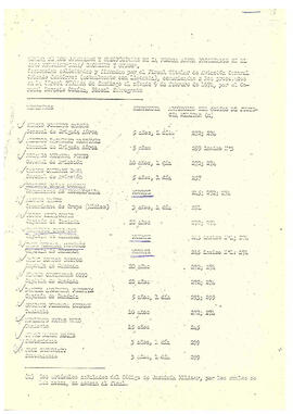 Nómina de los Oficiales y Suboficiales (1)