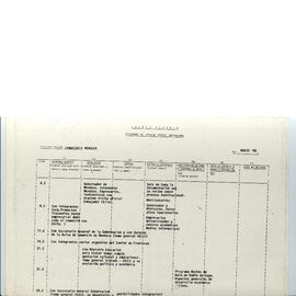 CONGECHILE Mendoza Oficio Secreto Diplan N° 1/88 - Ministerio de relaciones Exteriores, Consulado...