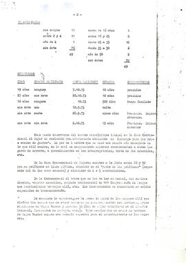 Situación de las mujeres en Santiago. (2)