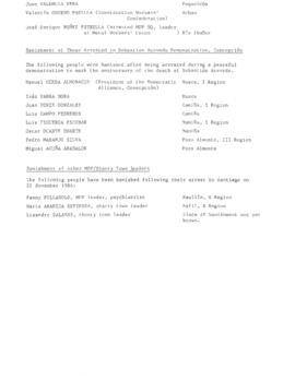 Amnesty Report - AMR 22-053-1984 (6)