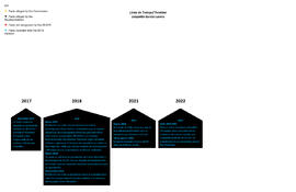 Línea del tiempo. Gráfica (5)