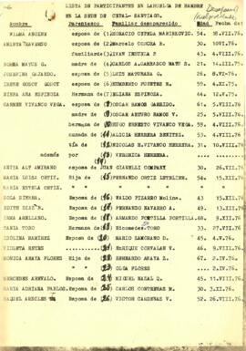 Lista de participantes de la huelga de hambre