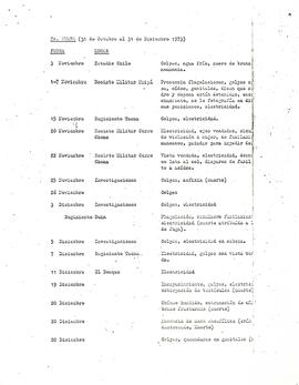 Relación de los torturados y tipos de torturas, en la etapa del 11 de septiembre hasta aproximada...