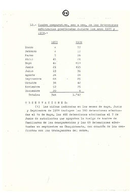 Memorándum acerca de las violaciones a los derechos humanos en Chile en diferentes campos de acci...