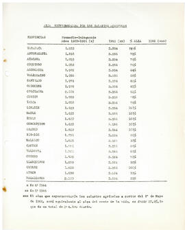 Leyes, proyectos de ley y medidas administrativas durante la Administración Frei en beneficio del...