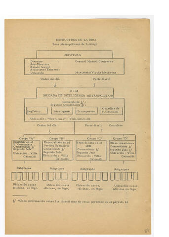 Original Digital object not accessible