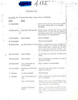 Relación de los torturados y tipos de torturas, en la etapa del 11 de septiembre hasta aproximada...